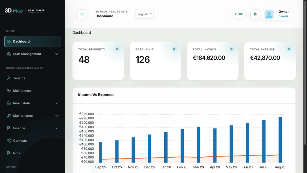 Portfolio dashboard showing agency property and financial performance